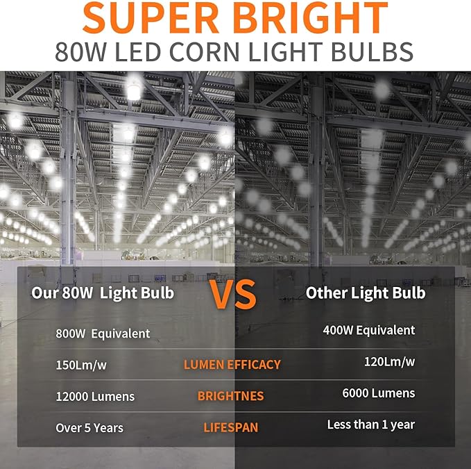 800W Equivalent Led Corn light bulbs , 12000 Lumen LED Corn Bulb 80W 5000K Daylight White Lamp,E26/E39 Medium Mogul Base,2-Pack Large Area Lights For Outdoor Indoor Warehouse Garage High Bay Lighting