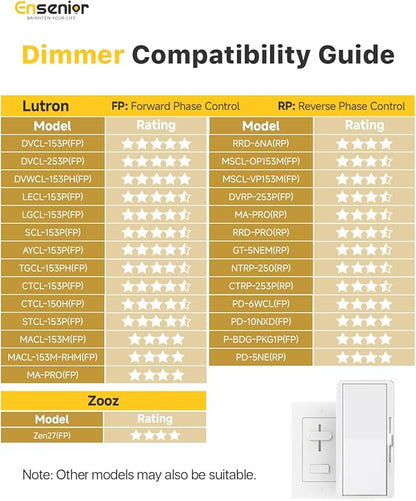 Ensenior 48 Pack 4 Inch LED Recessed Light, Dimmable, 2700K-5000K 5CCT, 750LM High Brightness, 9W 120V, Damp Rated, Ultra-Thin Canless Wafer Ceiling Light - ETL & FCC & IC