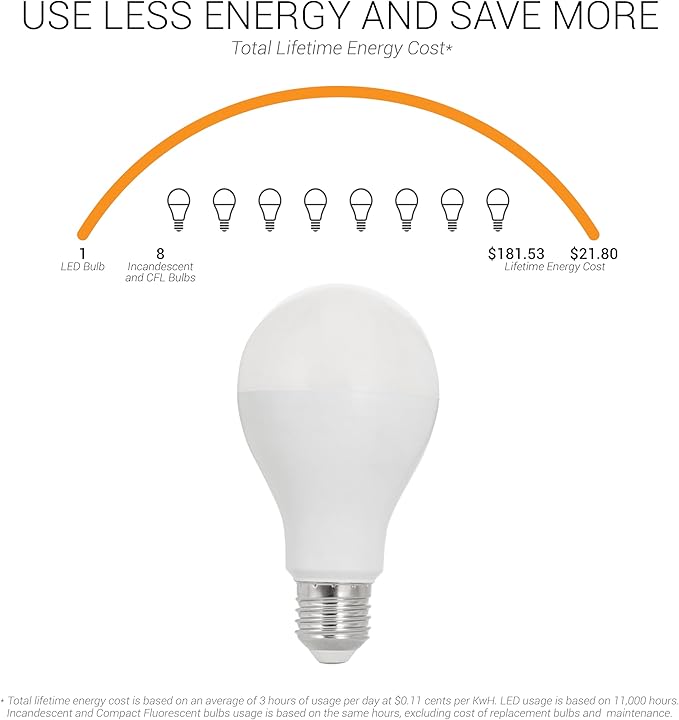 Sunlite LED A21 Light Bulb, 18 Watts (150W Equivalent), 2600 Lumens, 120V, Dimmable, Medium E26 Base, 220 Degree Beam Angle, UL Listed, RoHS Compliant, 3000K Warm White, 6 Pack