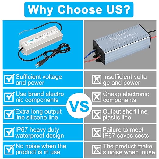 LED Driver 12V150W Waterproof IP67 Power Transformer AC90-130V to DC 12V12.5A Low Voltage Switching Power Supply with 3-pin US Plug for Indoor and Outdoor LED Light Strips and 12V DC Devices
