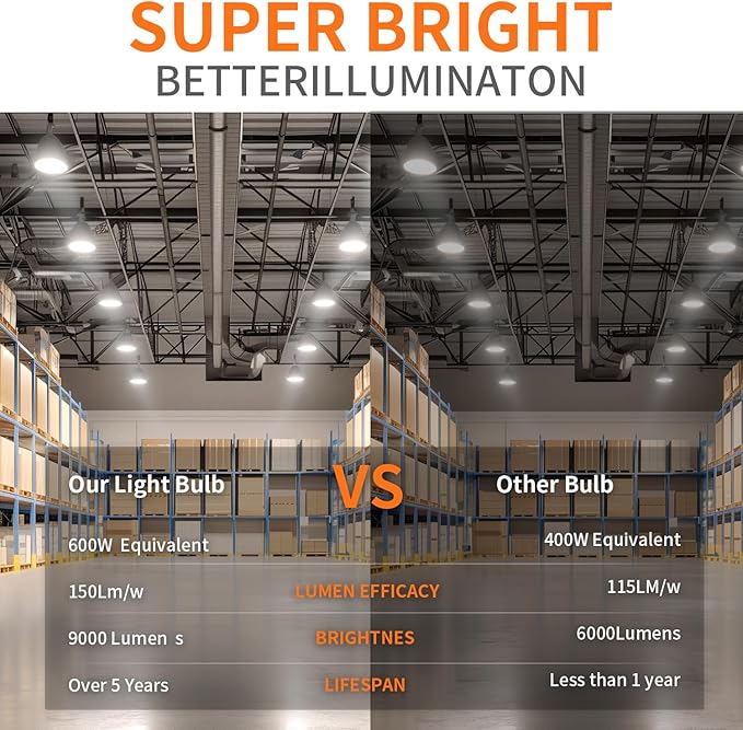 600W Equivalent Led Corn light bulbs,60W 9000 Lumens LED Corn Bulb 5000K Daylight White Lamp,E26 Medium/E39 Mogul Base,2-Pack Large Area Lights For Outdoor Indoor Garage Warehouse High Bay Lighting