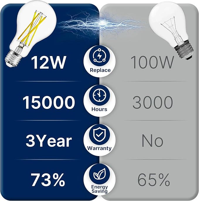 FLSNT 100W Equivalent LED Edison Bulbs, 5000K Daylight, 12W Dimmable A21 LED Light Bulbs, 1600LM, CRI90, E26 Base, 8 Pack