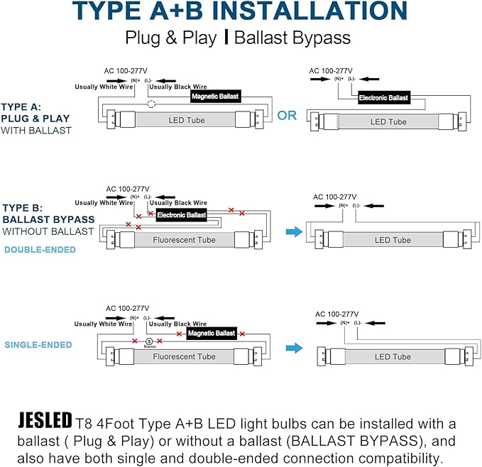 JESLED 4FT LED T8 Type A+B Tube Lights, 24W(65W Equivalent), 3200LM, 6000K, Single or Double End Powered, Plug and Play or Ballast Bypass, 4 Foot T10 T12 Fluorescent Bulbs Replacement, Clear(2-Pack)