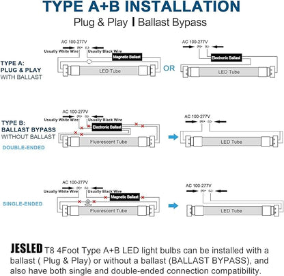 JESLED 4FT LED T8 Type A+B Tube Lights, 24W(65W Equivalent), 3200LM, 6000K, Single or Double End Powered, Plug and Play or Ballast Bypass, 4 Foot T10 T12 Fluorescent Bulbs Replacement, Clear(6-Pack)