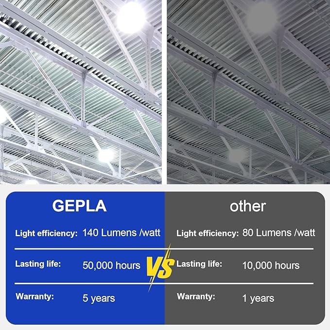 GEPLAD 2-Pack 250W E39 Mogul Base LED Bulb, 5000K Daylight 35,000LM LED Corn Light Bulb(Eqv.1000w Mh/Hps/Hid), for Garage Factory Workshop Warehouse Barn(Non-Dimmable)