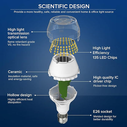 SANSI 200W Equivalent LED Light Bulb, 3000 Lumens E26 LED Bulb w/Ceramic Technology, A19 5000K Daylight White Non-Dimmable Bulb, 1Pack 20 Watt Energy Saving Bulb for Home Office, 22-Year Lifetime