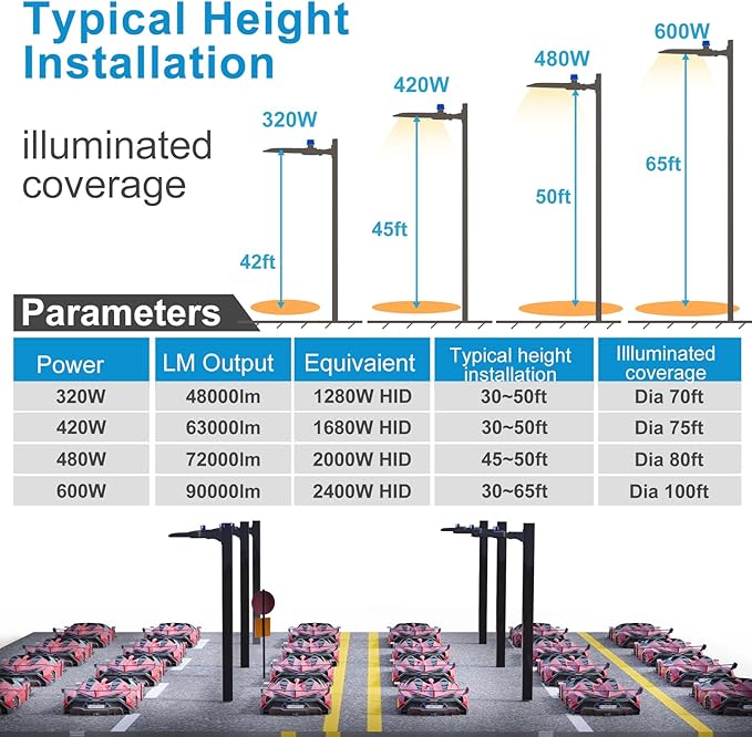 Lightdot 2Pack 600W Parking Lot Lighting 90000LM 5000K LED Pole Lights Outdoor with Dusk to Dawn ETL IP65 LED Parking Lot Lights Outdoor Pole Mount for Parking Lot,Yard,Driveway-7Yrs Warranty