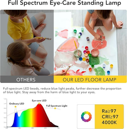STERREN 120W LED Floor Lamp, 10000LM Super Bright Standing Lamp, Eye-Care Floor Reading Light, 76.8" Dimmable Large Lamp for Office, Living Room, Bedroom, Piano