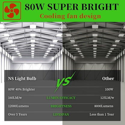 S 2-Pack 80W LED Corn Bulbs,5000K,AC100-277V,12000lm,E26/E39 Base,LED Replacement Metal Halide HID CFL for Commercial Industrial Lighting Warehouse High Bay Light Fixture Garage Workshop
