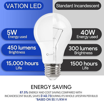 24 Pack A19 LED Light Bulb, 40 Watt Equivalent, Efficient 5Watt, 450 Lumens, Neutral 4000K, E26 Medium Base, Non-Dimmable, ETL/UL Listed