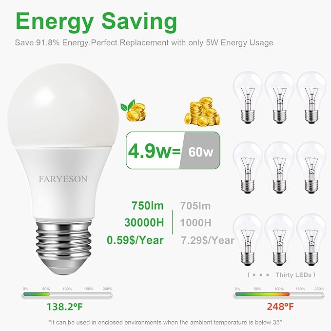 Ultra Efficient 60 Watt Light Bulbs Daylight White, A19 LED E26 Frosted Bulb 5000K 750 Lumens, 30000 Hrs Lifetime, Energy-Efficient 4.9W=60W, Low Heat, Flicker-Free, Non-Dimmable, 6 Pack
