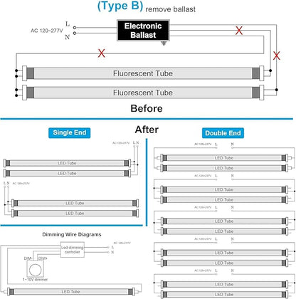H&B Luxuries 4FT T8 LED Tube Light, Type A+B, 5 Power(12W-22W) & 5 Colors(3500K-6500K) All in 1,Plug and Play or Ballast Bypass, T8 T10 T12 Fluorescent Bulbs Replacement, ETL DLC (30Pack)