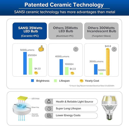 SANSI 300W Equivalent 5000 Lumens LED Light Bulb, 5000K Daylight Super Bright Light Bulbs, E26 A19 Brightest LED Bulbs Non-Dimmable, 22-Year Lifetime, 35W Energy Saving for Home Workshop, 2-Pack