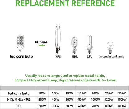 120W LED Corn Light Bulb 2pack,Replacement Metal Halide HPS CFL 500 Watt HID lamp,5000K E39 Mogul Base LED Corn lamp,for Area Lighting Wearehouse Factory Parking lot shoebox Bay Light