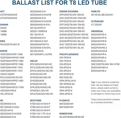 JESLED 4FT LED T8 Type A+B Tube Lights, 24W(65W Equivalent), 3200LM, 6000K, Single or Double End Powered, Plug and Play or Ballast Bypass, 4 Foot T10 T12 Fluorescent Bulbs Replacement, Clear(16-Pack)