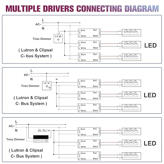 EMITEVER 80W Triac Dimmable LED Driver,Power Supply,AC 120V to DC 24V Transformer,Compatible with Lutron and Leviton Dimmers,for LED Lighting,Class 2,ETL Certified