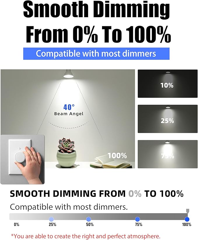 Lumiverse 36 Pack GU10 LED Bulbs, Dimmable, 5000K Daylight White, 5.5W 500lm [50W Equivalent], Par16 Led Bulbs for Track Lighting, 40° Beam Angle, ampoule led, UL Listed
