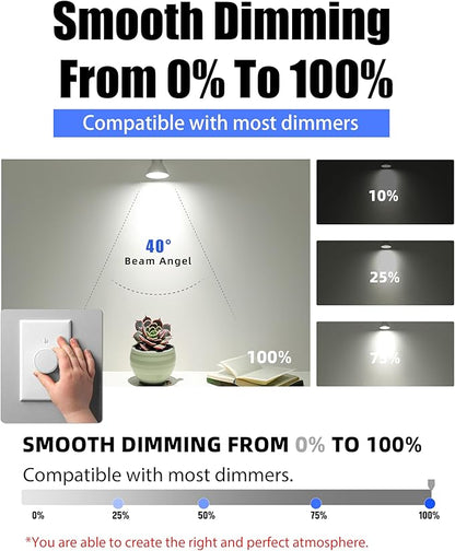 Lumiverse 90 Pack GU10 LED Bulbs, Dimmable, 5000K Daylight White, 5.5W 500lm [50W Equivalent], Par16 Led Bulbs for Track Lighting, 40° Beam Angle, ampoule led, UL Listed