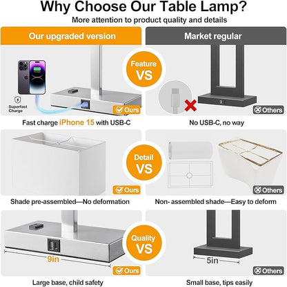 21" Set of 2 Touch Control Table Lamps with 2 USB & AC Outlets, 3-Way Dimmable Modern Nightstand Lamps for Bedroom Living Room Office Reading, White Shade Bedside Lamps, 5000K LED Bulbs Included.