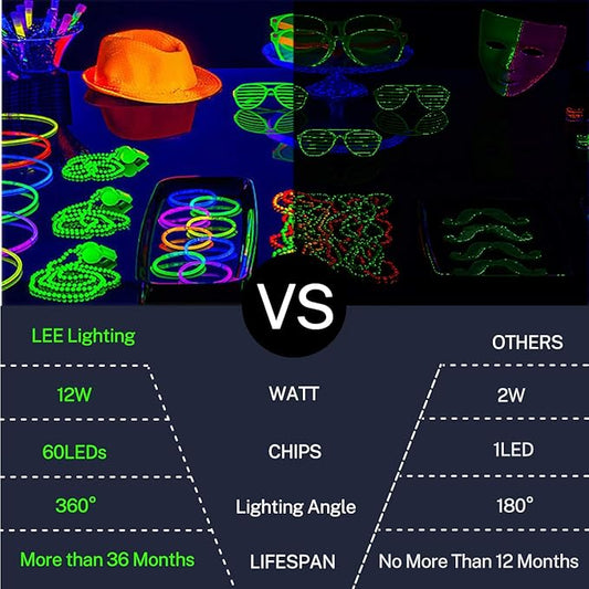 Blacklight Bulb, 12W LED UV Ultraviolet Blacklight AC90-265V