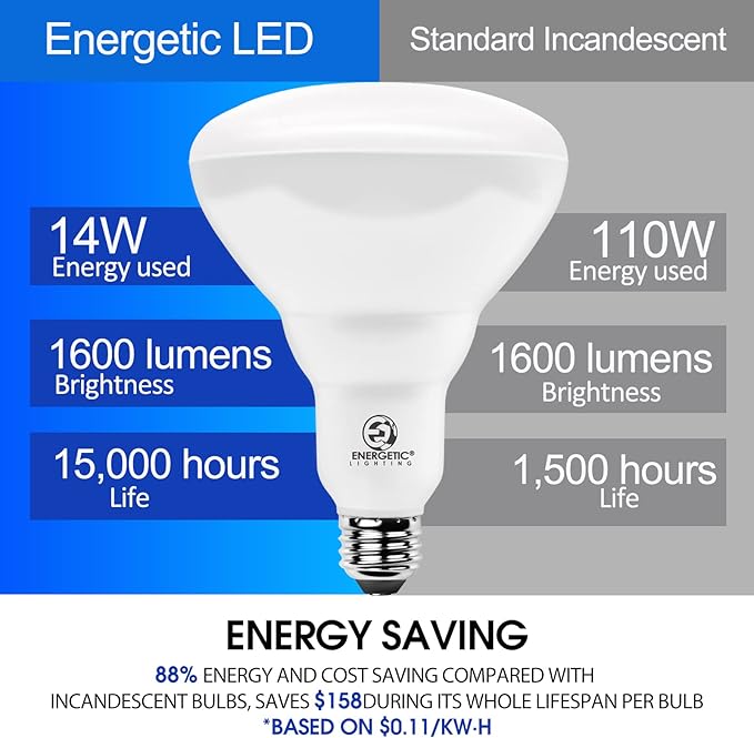 Energetic BR40 LED Light Bulbs, Indoor Flood Light, Dimmable, 5000K Daylight, 110W Equivalent, 1600LM, E26 Base, Recessed Can Lights, High Lumen, Flicker Free, UL Listed, 6 Pack