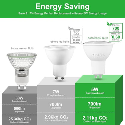 Dimmable GU10 LED Light Bulbs - 5W, Soft White (3000K), 700 Lumens, Wide 110° Flood Beam, Great for Recessed and Track Lighting in Kitchens, Living Rooms, and Bedrooms, 12-Pack