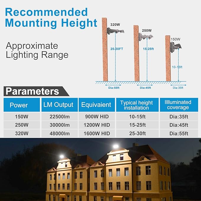 Lightdot 320W LED Wall Pack Lights, 360° Adjustable Panel with Dusk to Dawn Photocell, 48,000Lm 5000K Daylight, IP65 Waterproof & Advanced Heat Dissipation Outdoor Security Lighting(Height:35~45ft)