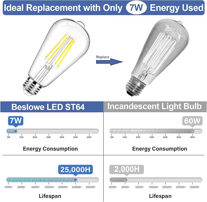 12Packs ST64 Large Vintage LED Edison Bulbs, 60W Equivalent 7W, 800Lumens, Dimmable Antique LED Filament, 5000K Cool White, E26 Medium Base Light Bulbs High Brightness Clear Glass for Bedroom Office