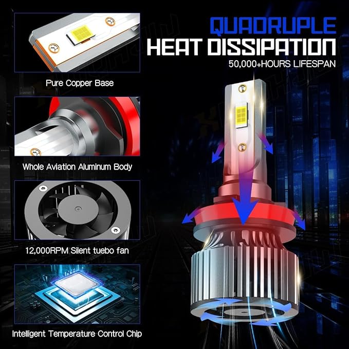 Compatible For Dodge Grand Caravan High and Low Beams Light Bulbs 2011 2012 2013 2014 2015 2016 2017 2018 2019 2020, 6500K White, 500% Brightness, Plug n Play, for Off-Road Use Only, Pack of 4