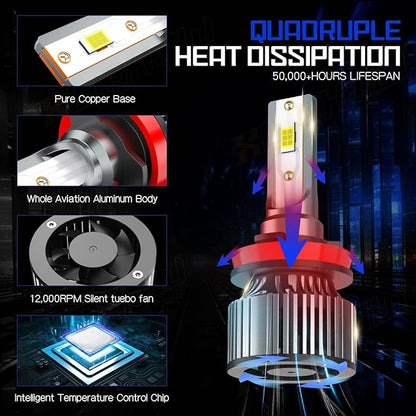 Compatible For Dodge Grand Caravan High and Low Beams Light Bulbs 2011 2012 2013 2014 2015 2016 2017 2018 2019 2020, 6500K White, 500% Brightness, Plug n Play, for Off-Road Use Only, Pack of 4