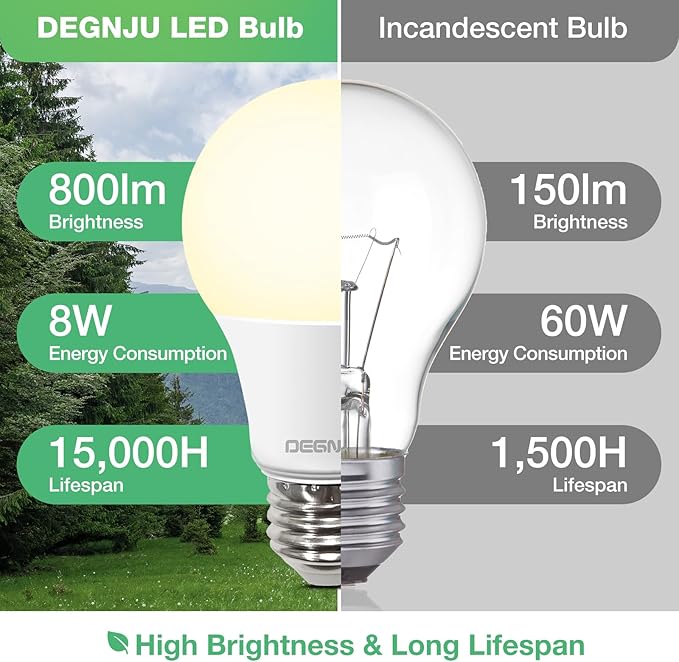 36 Pack A19 LED Bulbs 60W Equivalent, 8W Soft White 2700K LED Light Bulbs, E26 Medium Base, Non-Dimmable, 800 Lumens, Ideal for Bedroom Living Room
