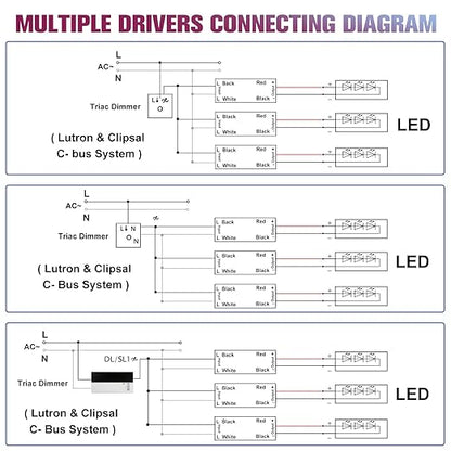 EMITEVER 96W Triac Dimmable LED Driver,Power Supply,AC 120V to DC 24V Transformer,Compatible with Lutron and Leviton Dimmers,for LED Lighting,Class 2,ETL Certified