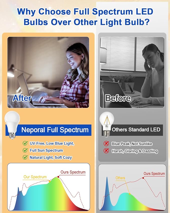 Neporal Full Spectrum Light Bulb 15W LED=100W, 5000K Flicker-Free Daylight, UV-Free & High CRI & Eye-Caring Natural Sunlight Light Bulbs for Humans, Home, Office, Plant – E26/E27, 30000H Lifespan,3PK