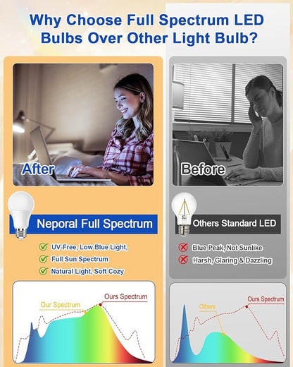 Neporal Full Spectrum Light Bulb 15W LED=100W, 5000K Flicker-Free Daylight, UV-Free & High CRI & Eye-Caring Natural Sunlight Light Bulbs for Humans, Home, Office, Plant – E26/E27, 30000H Lifespan,3PK
