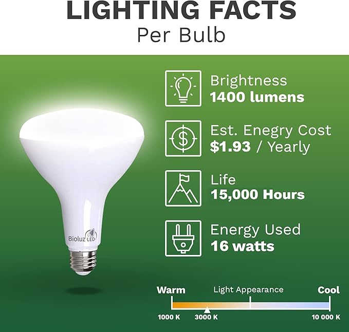 Bioluz LED 4 Pack BR40 LED Light Bulbs - Brightest Dimmable Instant ON Soft White 3000K 120W Equivalent Using 16W 1400 Lumen High CRI Indoor Floodlight Bulb Smooth UL Listed FCC RoHS Compliant