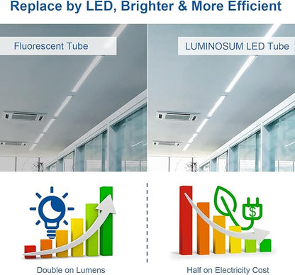 8ft T8 LED Bulbs 40W 80W Equivalent, 6000k Cool White 4000LM, FA8 Single Pin Tube Light, Dual-End Power Ballast Bypass, T8 T10 T12 Fluorescent Replacement, Clear Cover ETL Listed, 20-Pack
