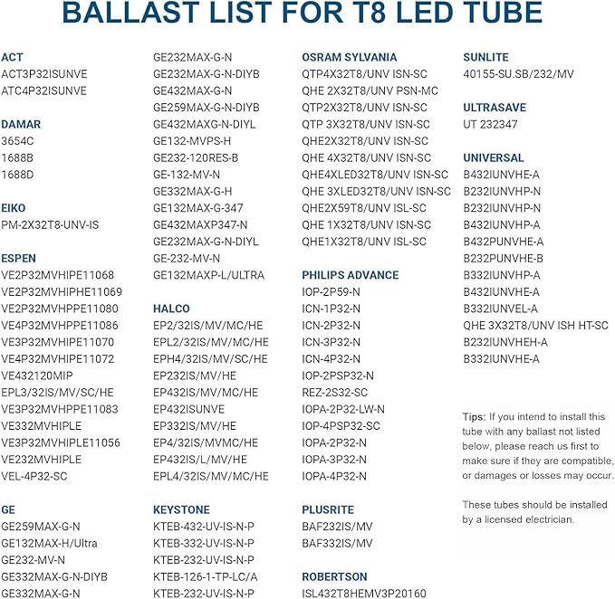 JESLED 2FT T8 LED Tube Light, 10W(24W Equiv.), 5000K Daylight, 1120LM, 24 Inch Type A+B LED Bulb, Plug & Play or Ballast Bypass, Double-Ended, F17T8 Fluorescent Replacement, Clear, 4 Pack, ETL