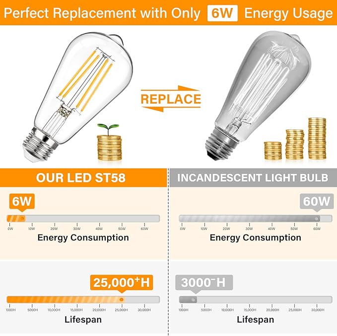 MAXvolador 12-Pack Dimmable Vintage LED Edison Bulb 60W Equivalent, 6W 850Lumens Warm White 2700K ST58 Antique Filament Light Bulbs, E26 Base