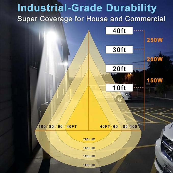 Lightdot 6Pack 200W LED Wall Pack Lights, 100-277v Dusk to Dawn with Photocell | 30000Lm(150Lm/W) 5000K IP65 Outdoor Exterior Lighting Fixture for Yard,Warehouse,Factory,Garage, ETL(Height:15~30ft)