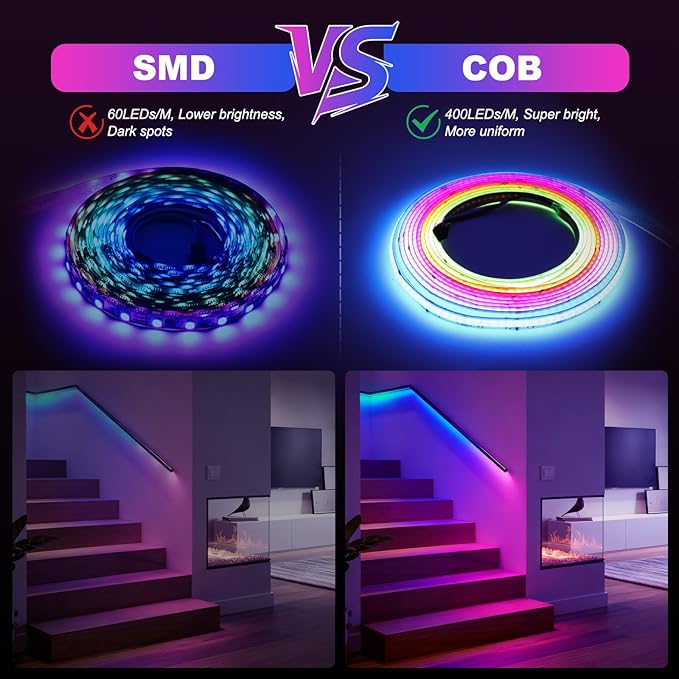 Motion Sensor RGB Stair Light Kit, 5m(16.4ft) Smart WiFi SPI Stair Wall Lighting with PIR & Daylight Sensors, Tuya App Control, Addressable COB LED Strip for Indoor Staircase Handrail Wall Stairway