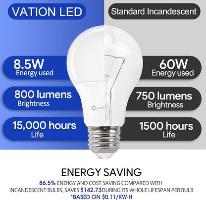 A19 LED Light Bulbs 60W Softwhite 2700K, 8.5Watt Efficient, 60 Watt Equivalent, 800 Lumens, E26 Medium Base, Non-Dimmable, ETL/UL Listed, 24 Pack