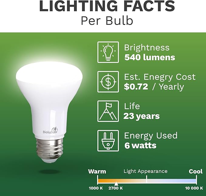 Bioluz LED Light Bulb BR20 Light Bulbs 2700K Bright Warm White LED Bulbs 6W=50W Replacement 90 CRI 540 Lumen Indoor/Outdoor UL Listed CEC Title 20 Compliant Home Decor LED Lights for Bedroom - 20 Pack