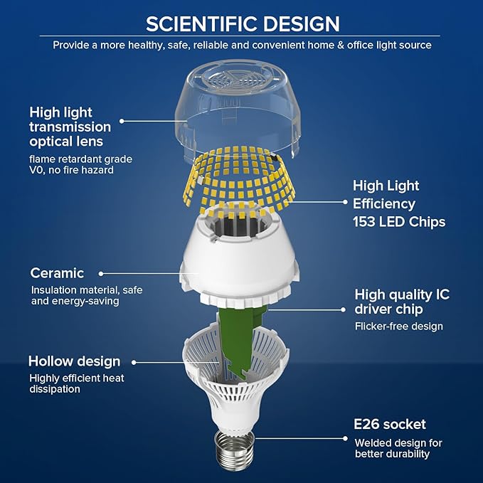 SANSI 250W Equivalent LED Light Bulb, 4000 Lumens E26 LED Bulb with Ceramic Technology, A19 5000K Daylight Light Bulb Non-Dimmable, 22-Year Lifetime, 25W Power Energy Saving for Home Office