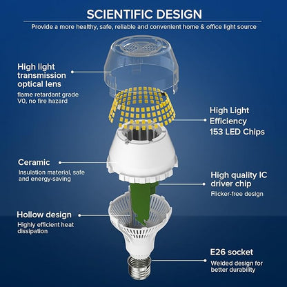 SANSI 250W Equivalent LED Light Bulb, 4000 Lumens E26 LED Bulb with Ceramic Technology, A19 5000K Daylight Light Bulb Non-Dimmable, 22-Year Lifetime, 25W Power Energy Saving for Home Office