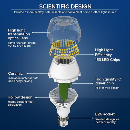 SANSI 250W Equivalent LED Light Bulb, 4000 Lumens E26 LED Bulb with Ceramic Technology, A19 5000K Daylight Light Bulb Non-Dimmable, 22-Year Lifetime, 25W Power Energy Saving for Home Office