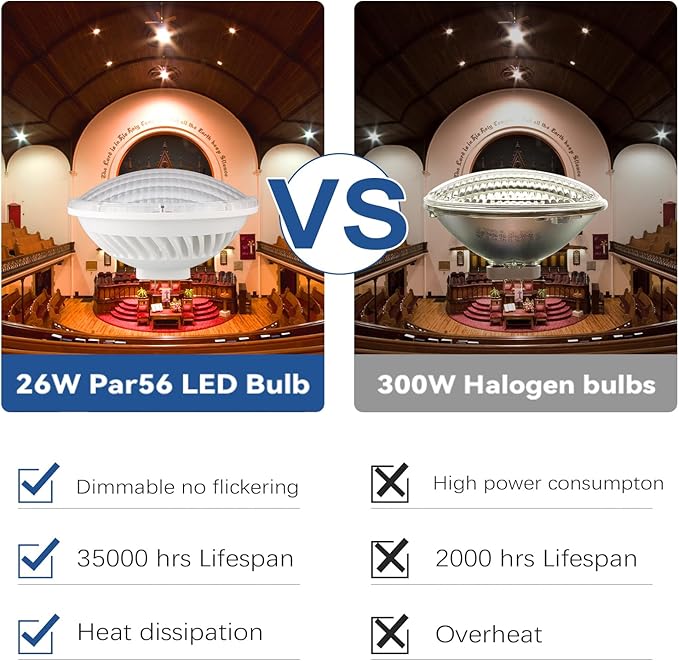 BAOMING Par56 LED Bulb Dimmable 28W Soft Warm White (2700~3000K) 120V GX16D Base, 120° Wide Flood Light, Replacement 300W MFL Par56 Halogen Light