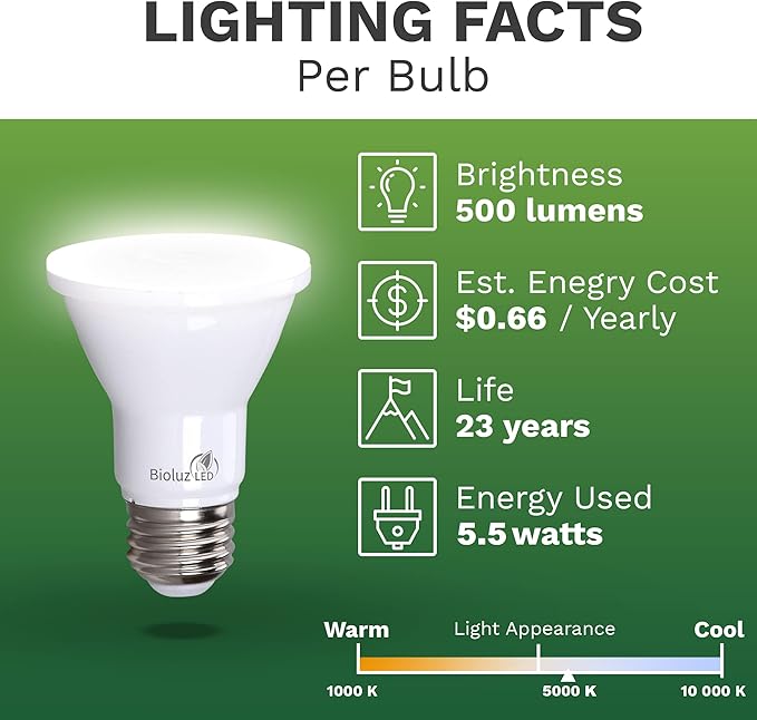 Bioluz LED PAR20 Bulbs 5000K Daylight 90 CRI 5.5W = 75W Replacement Dimmable LED Light Bulbs, 500 Lumens, UL Listed, Title 20, 48-Pack - Incandescent & Daylight Light Bulbs