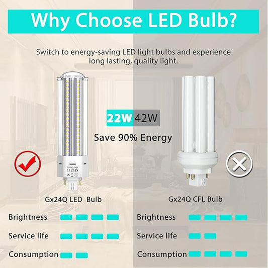 GX24QG24Q LED 4-Pin Base Light Bulb 22W (42W CFLCompact Fluorescent Lamp Equivalent) GX24 LED PL-C Recessed Lamp, RemoveBypass The Ballast, 6000K, 2-Pack, 22 Watts, 2 Pack, Daylight