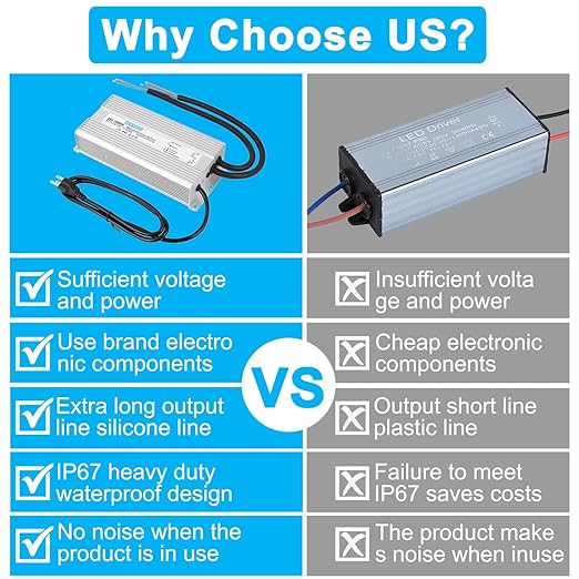 LED Driver 24V1000W Waterproof Power Supply AC95-132V to DC24V41.6A Low Voltage DC Transformer IP67 with 3-pin US Plug Suitable for Indoor and Outdoor LED Lighting and Any 24V DC Devices