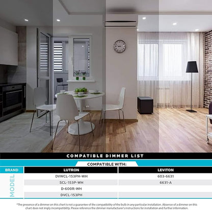 LUXRITE 6 Pack PAR20 LED Bulbs, 50W Equivalent, 3000K Soft White, Dimmable LED Spotlight Bulb, Indoor Outdoor, 7W, 500 Lumens, Wet Rated, E26 Standard Base, UL Listed